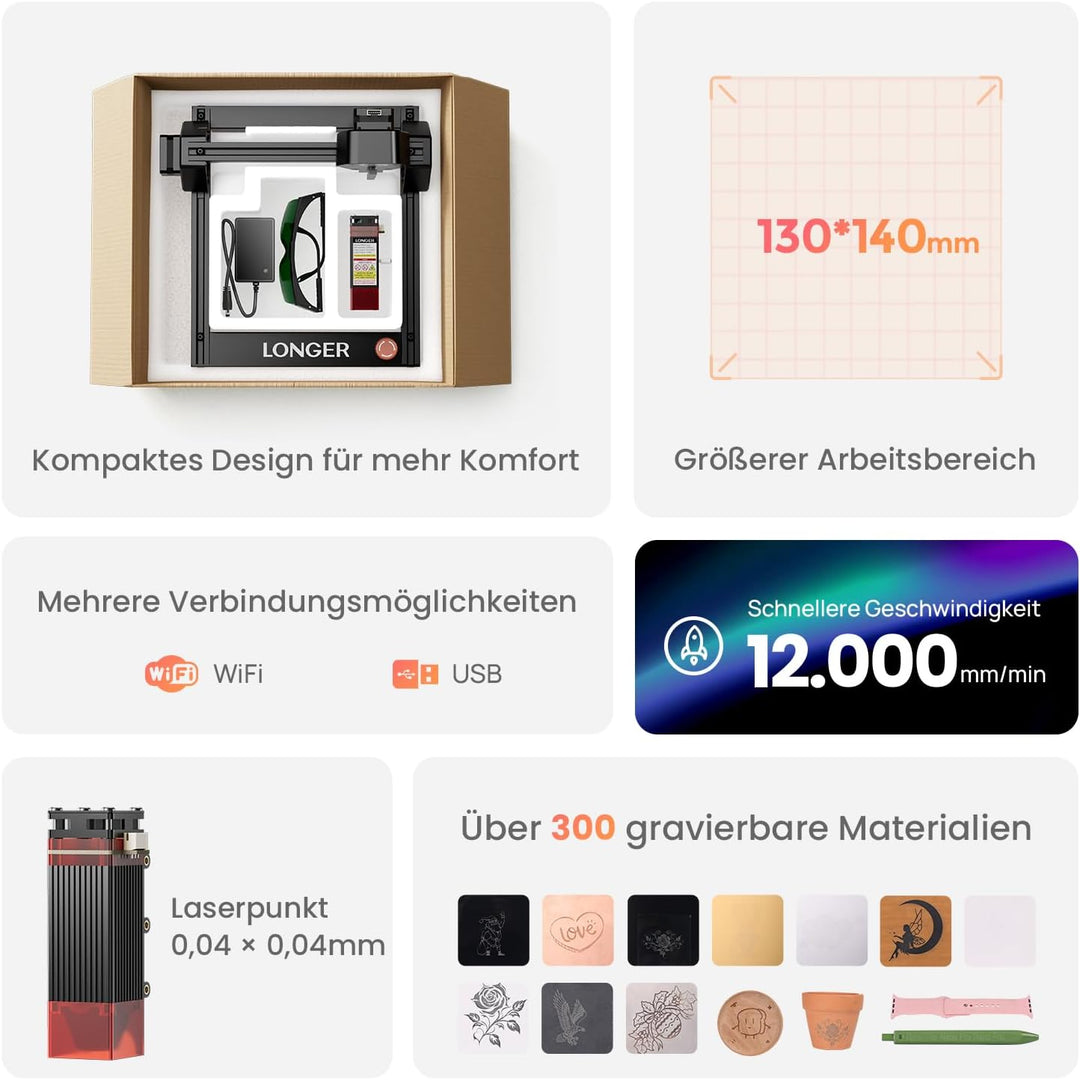 Longer Ray5 3.5W Mini Laser Engraver – High-Speed DIY CNC Cutter (12,000 mm/min) for Wood, Metal, Ac