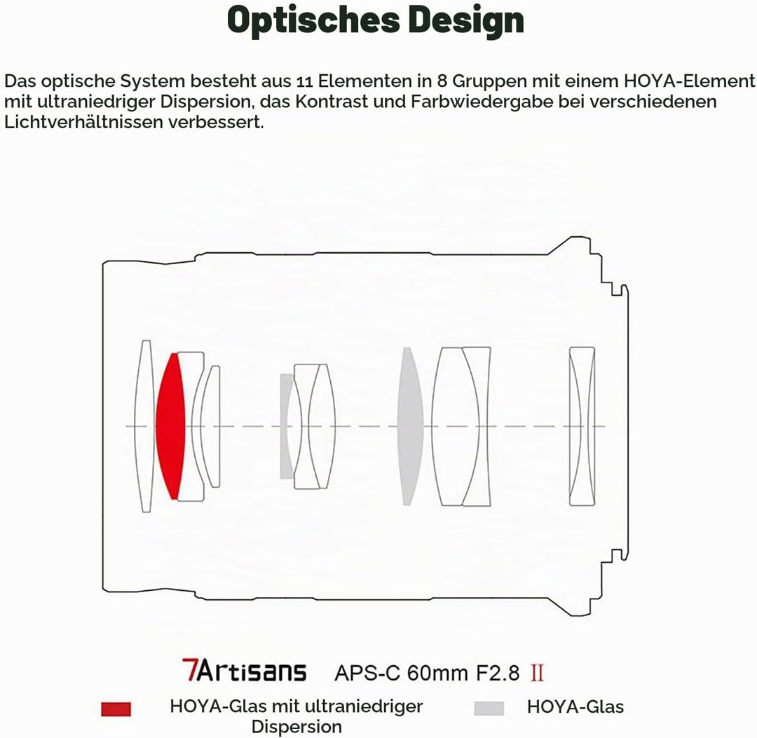 7artisans 60mm F2.8 II APS-C Format Makro-Objektiv, Kompatibel mit Sony E-Mount-Kameras Kameras Sony