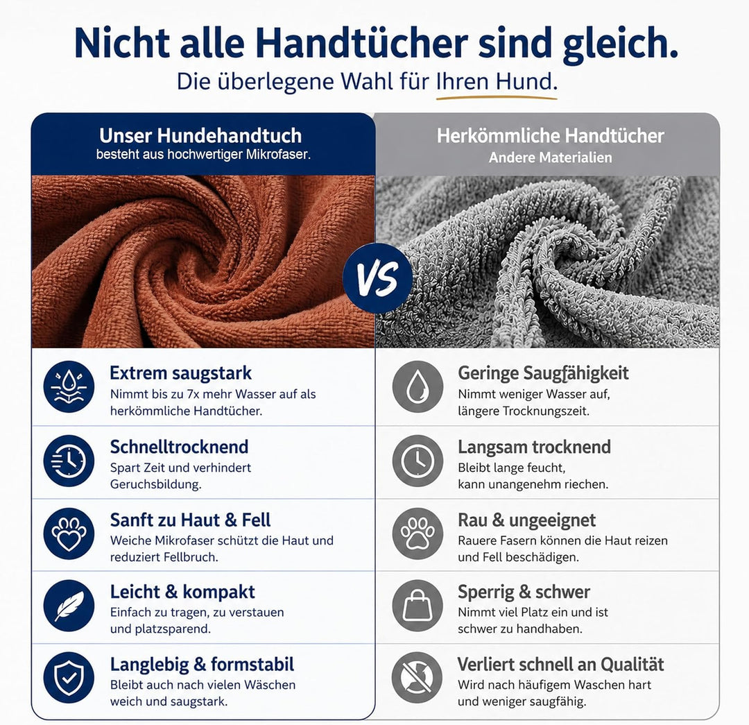 Hundebademantel Mikrofaser mit Klettverschluss saugstark Braun XS, Braun XS
