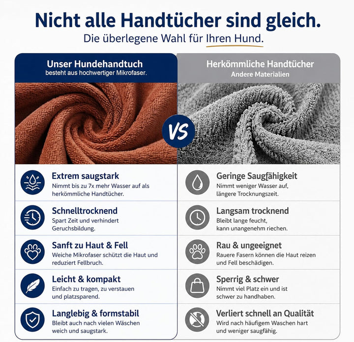 Hundebademantel Mikrofaser mit Klettverschluss saugstark Braun XS, Braun XS