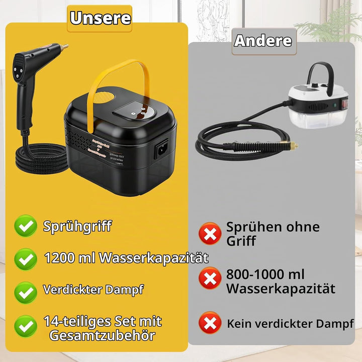 Dampfreiniger, 1500W Dampfreiniger Handgerät, Tragbarer Hochdruck Dampfreiniger mit 1200ml Wassertan