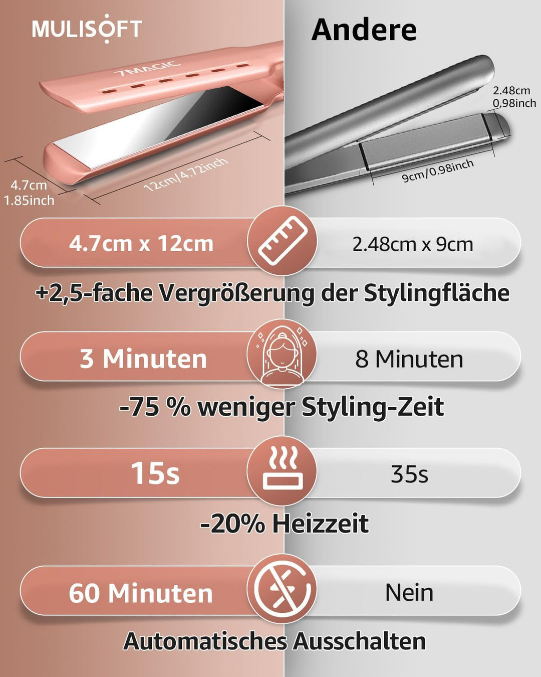 Professioneller Haarglätter mit extra breiten Platten, ideal für langes, dickes oder lockiges Haar,