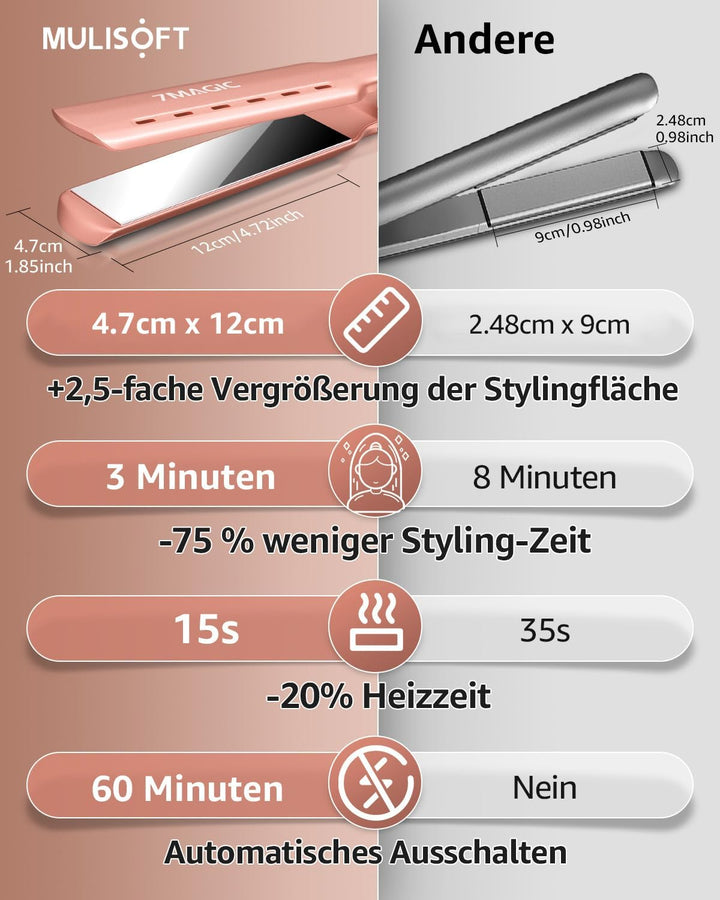 Professioneller Haarglätter mit extra breiten Platten, ideal für langes, dickes oder lockiges Haar,