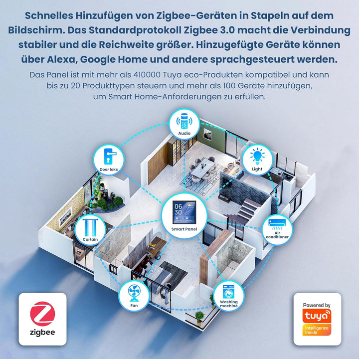 Extralink Smart Life Control Panel, Smart Home Panel, WiFi Smart Schalter, Bluetooth, Zigbee, Smarth