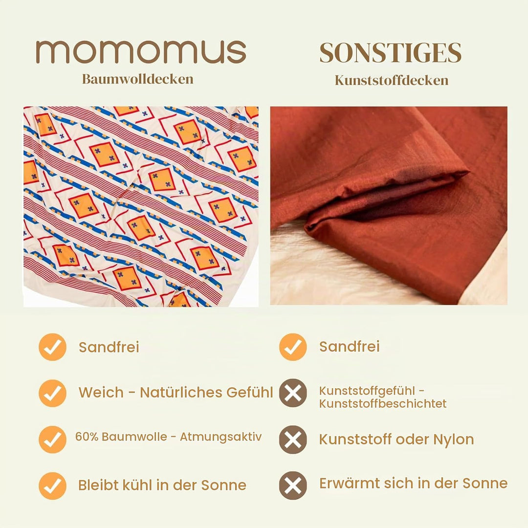 MOMOMUS Picknickdecke Gross für Strand - Dünn, Sandabweisend, XXL - Sandfreie Stranddecke, Strandmat