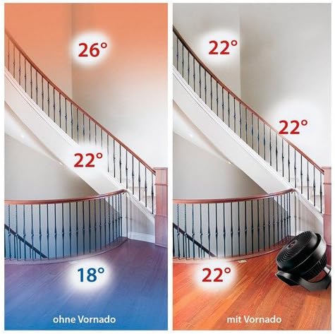 Vornado 633 | Leiser Ventilator mit Vortex Technologie | Für 50-80 qm | Geeignet für Schlafzimmer |