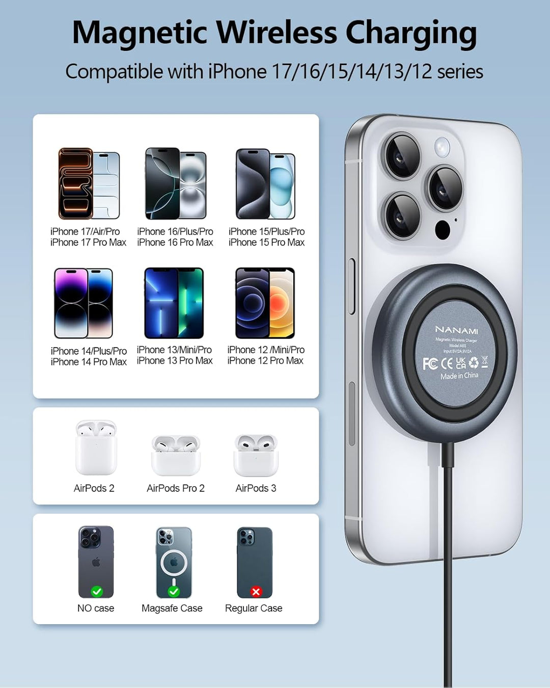 NANAMI MagSafe Ladegerät für iPhone mit 20W USB-C Adapter, Magnetisches Wireless Charger Induktive K