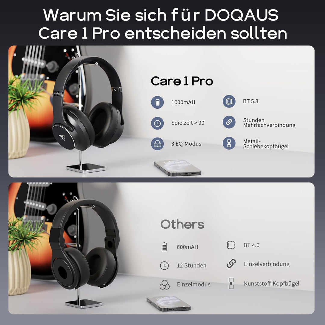 DOQAUS Bluetooth Kopfhörer Over Ear,90H Spielzeit Bluetooth 5.3 Kabellose Kopfhörer mit Mikrofon mit