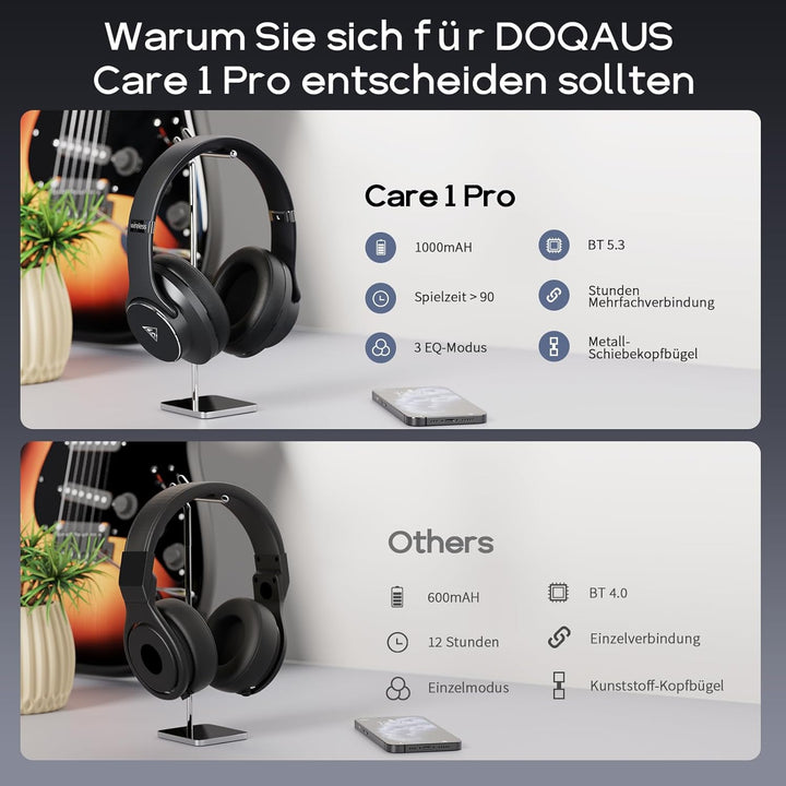 DOQAUS Bluetooth Kopfhörer Over Ear,90H Spielzeit Bluetooth 5.3 Kabellose Kopfhörer mit Mikrofon mit