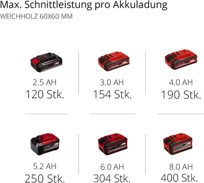 Einhell Akku-Kappsäge TE-MS 18/210 Li Power X-Change (Li-Ion, 18 V, 3.000 min-1, neigbarer Sägekopf,