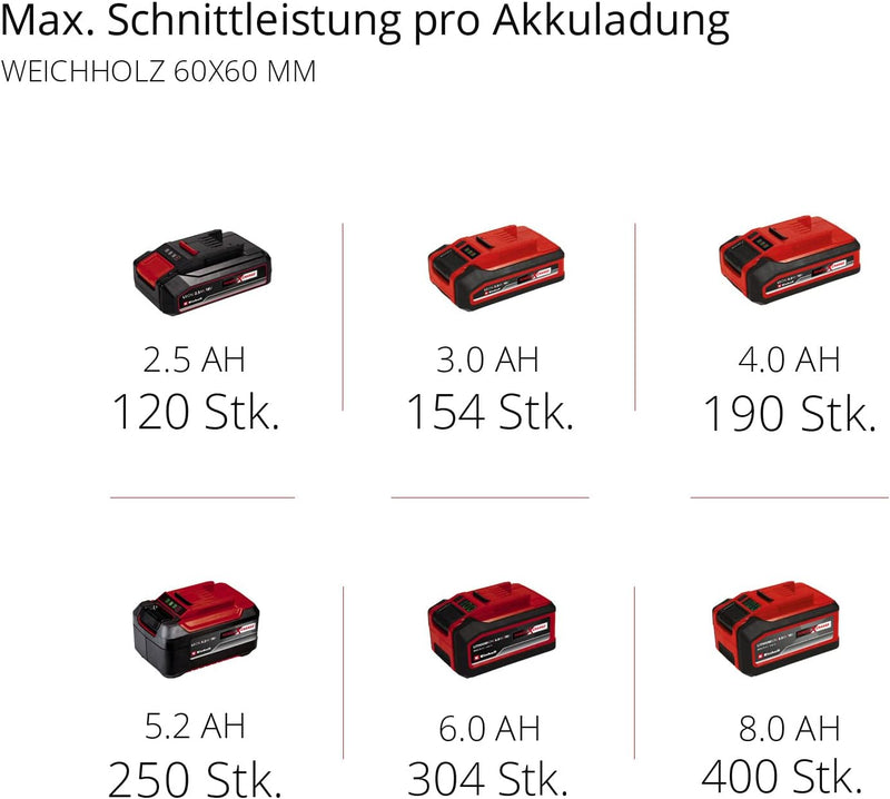 Einhell Akku-Kappsäge TE-MS 18/210 Li-Solo Power X-Change (Li-Ion, 18 V, 3.000 min-1, neigbarer Säge