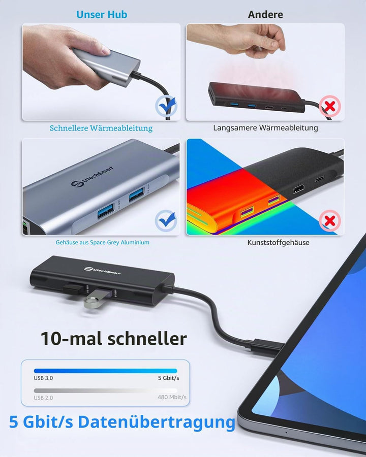 USB C Hub, UtechSmart 6 in 1 USB C zu HDMI Adapter mit 1000M Ethernet, PD 100W Ladeanschluss, 3 USB
