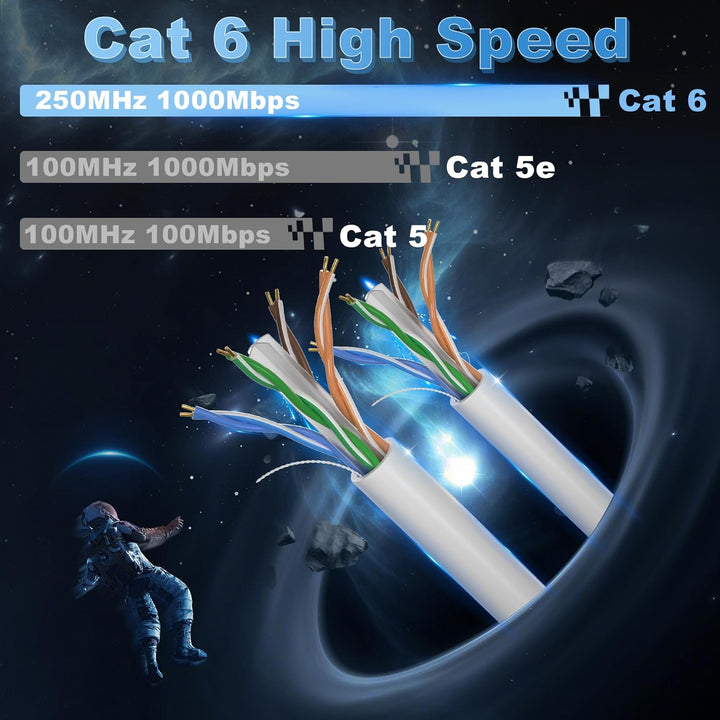 Soibke Lan Kabel 20 Meter, Cat 6 Netzwerkkabel 20m Verlegekabel Ethernet Kabel Weiss Installationska