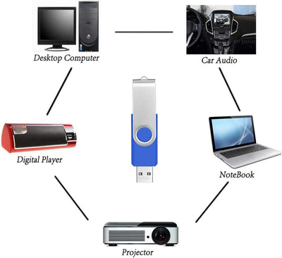 10 Stück USB-Sticks 2GB Blau USB 2.0 Speicher Stick 2 GB Einklappbarer Pendrive FEBNISCTE Tragbar US
