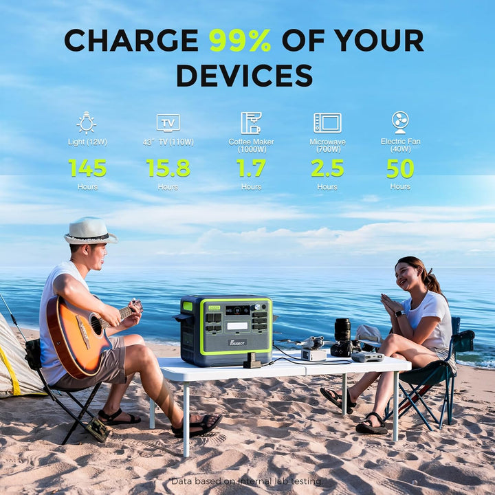 FOSSIBOT Powerstation 2400W AC Ausgängen (4800 W Peak) F2400, Stück mit 200W Solarpanel Power Statio