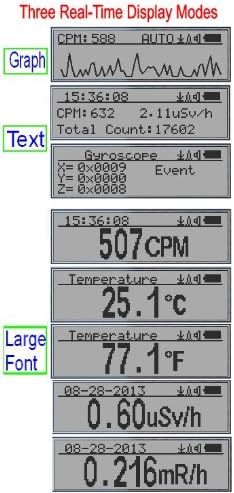 GQ, Zählrohr / Strahlungsdetektor, GMC-320 Plus, Beta- / Gamma- /