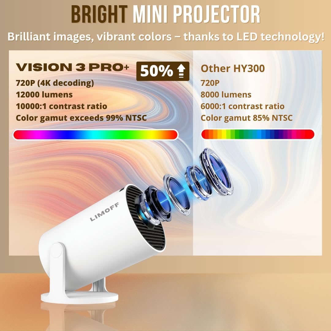 [2025 Neues Modell – inkl. HDMI-Kabel] LIMOFF Hy300Pro+ Mini Beamer – 1080P Full HD Smart Projektor