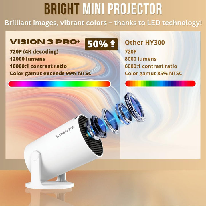 [2025 Neues Modell – inkl. HDMI-Kabel] LIMOFF Hy300Pro+ Mini Beamer – 1080P Full HD Smart Projektor