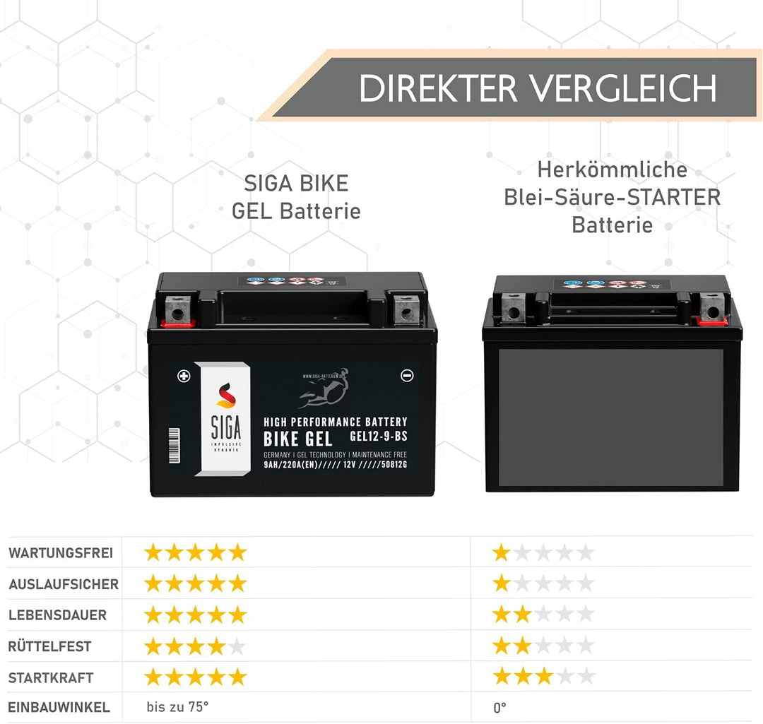 SIGA GEL Motorradbatterie 12V 9Ah 220A/EN GEL Batterie YTX9-BS GEL12-9-BS YTX9-4 GTX9-BS ETX-9-BS 50