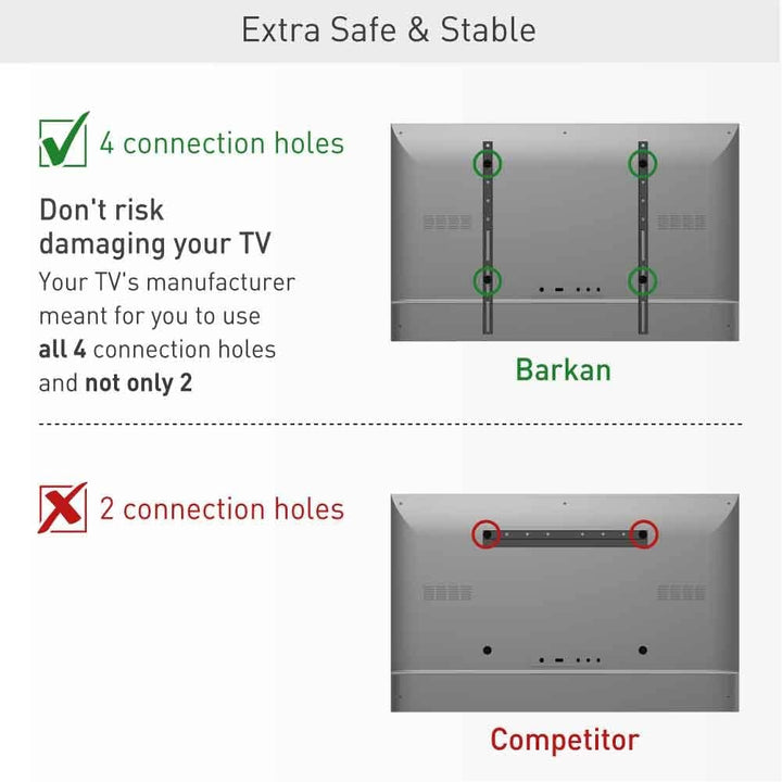 Barkan TV Wandhalterung, 29 - 75 Zoll Feste , Trockenbauwände – ohne Bohren flach & Curved Fernseher