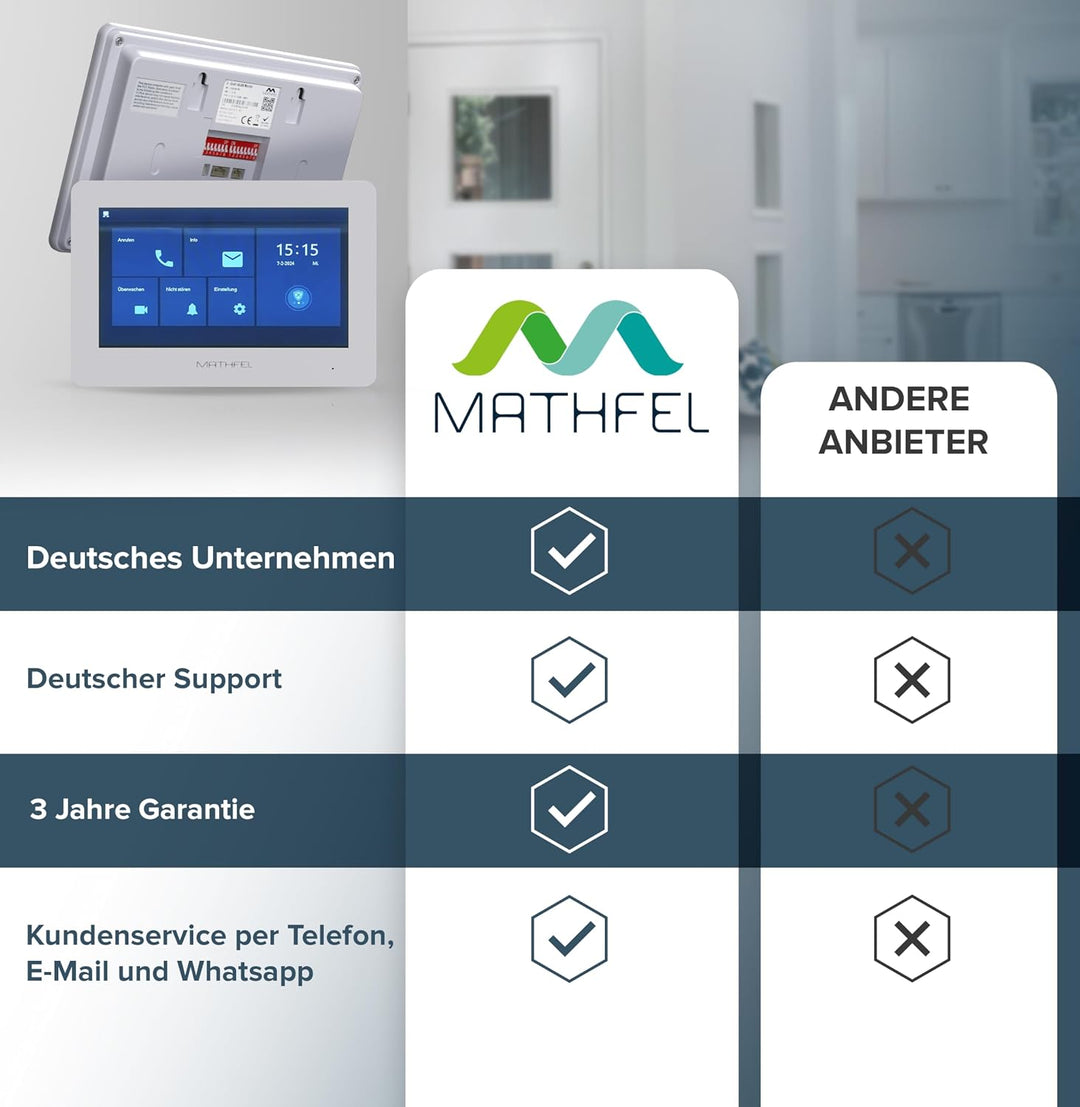 Mathfel 2 Draht Bus WLAN Video Türsprechanlage für 1 Teilnehmer, 2X 7 Zoll WLAN Monitor, Anthrazit K