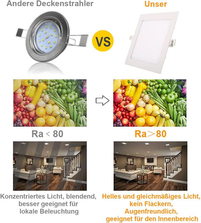 Greenclick 5er 9W LED Panel Weiss eckig Deckenleuchte Dimmbar Einbaustrahler, extrem flach, 230V 720