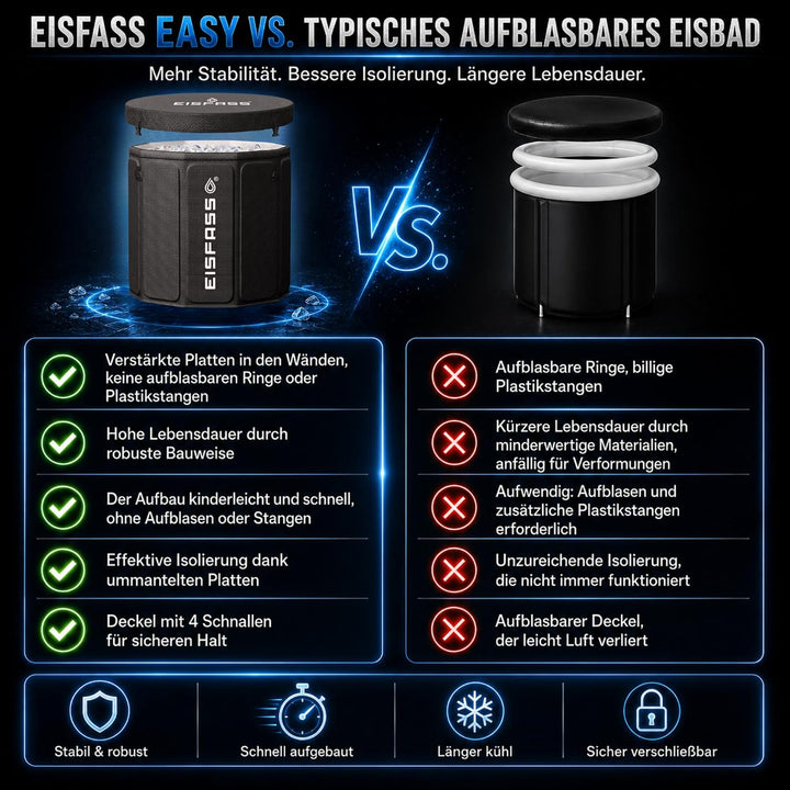 Eisfass® Easy Premium Eisbad für Zuhause zum Eisbaden (77cm Ø x 67 cm, 250L) Patentiert in Europa -