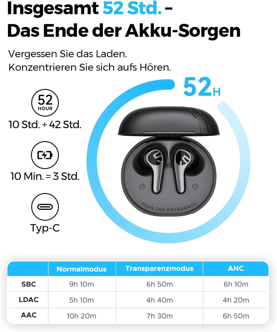 SoundPEATS C30 Noise Cancelling kopfhörer, Bluetooth Kopfhörer mit Hi-Res LDAC, 12mm Treiber, 52 Std