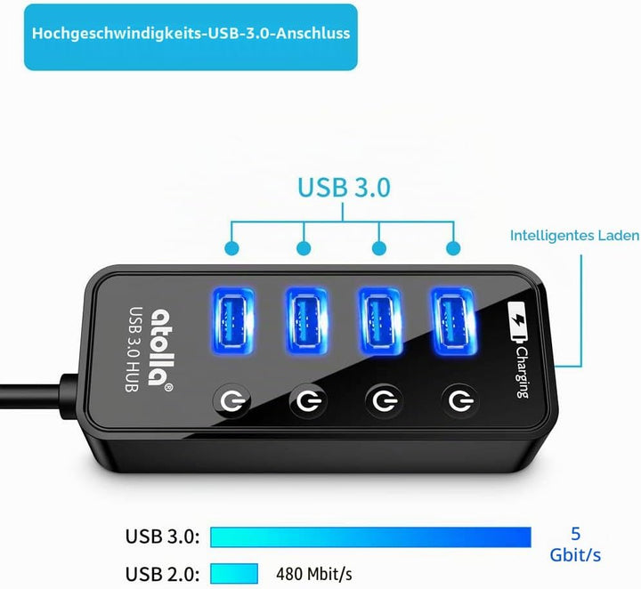 Atolla USB 3.0 Hub mit Strom versorgt, USB Hub mit 4 Ports Steckdosenleiste mit individuellen EIN-/A