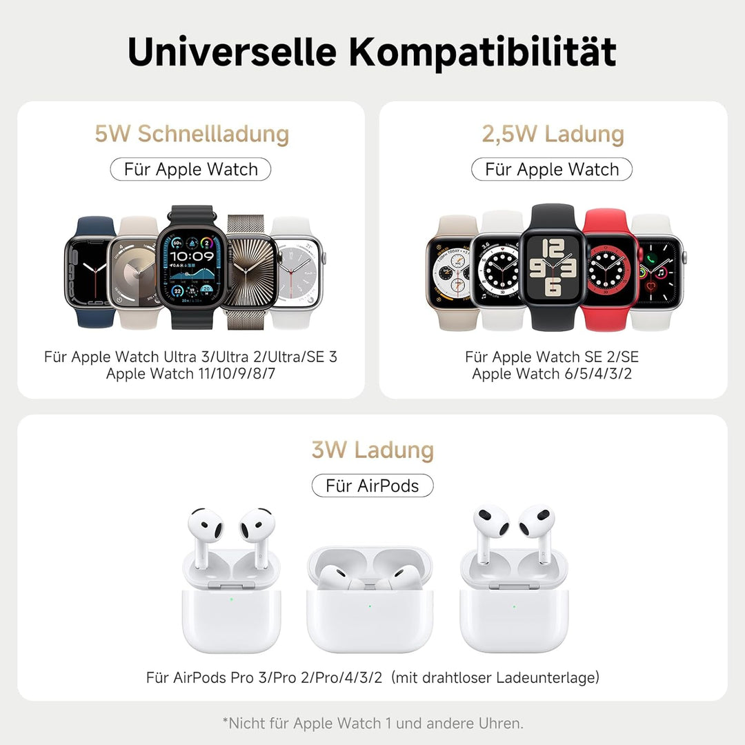 SwanScout Doppel Watch Ladestation für Apple Watch 11, SwanScout 704A, 3.3W Schnell Ladestation Komp