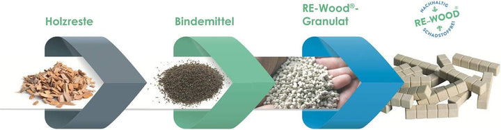 WISSNER® aktiv Lernen- Rechenrahmen rot/blau - RE-Wood® (Packung mit 2) Small (Packung mit 2), Small