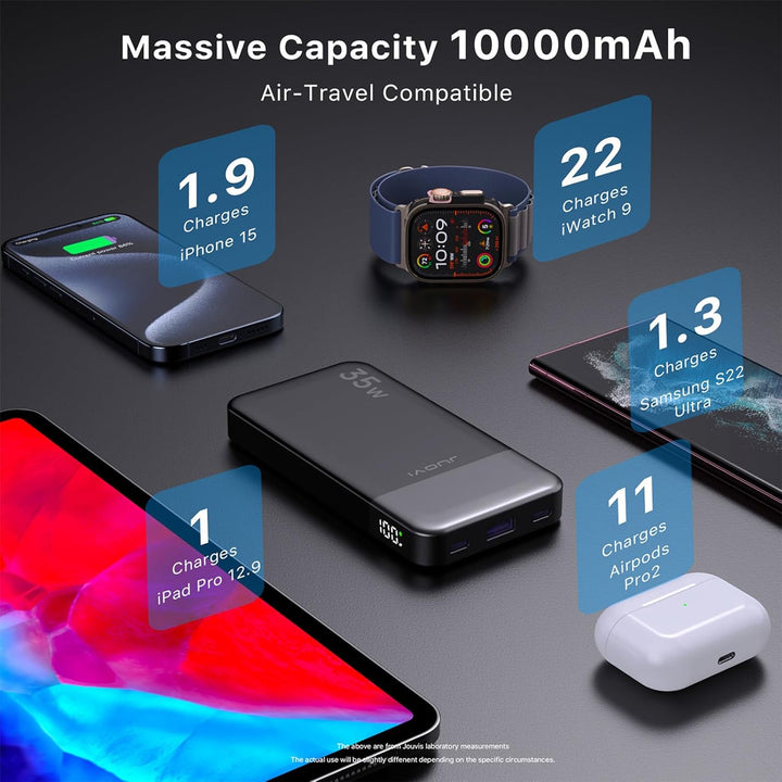 JUOVI Tragbare Powerbank 10000 mAh 35 W Schnellladung Tragbares Ladegerät mit PD 3.0 QC 4.0, 2 Typ-C