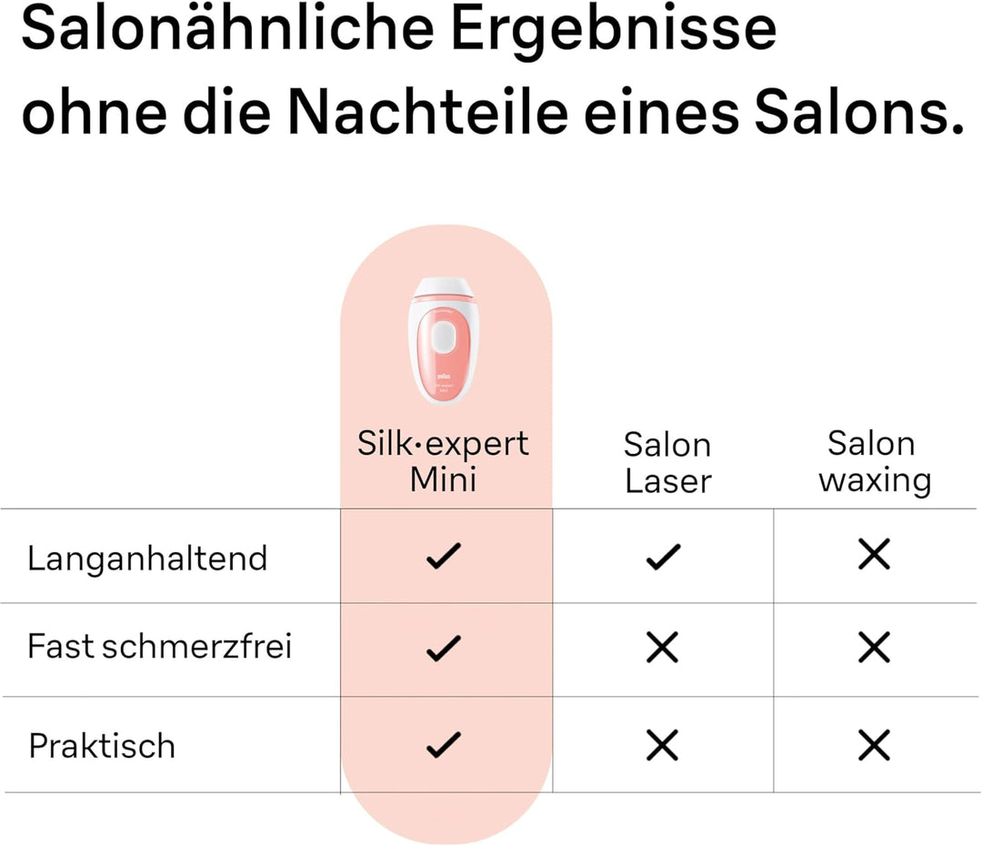 Braun IPL Silk-expert Mini-Haarentfernungsgerät für Frauen, für sichtbare Haarentfernung, alternativ