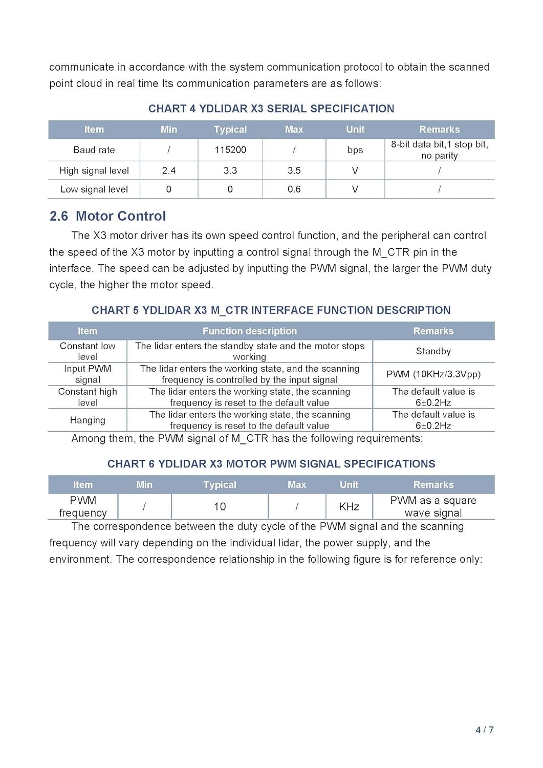 youyeetoo YDLIDAR X3 Laser Range Lidar Sensor 360 Degree 2D Triangular Ranging 8 Meters Scanning Rad