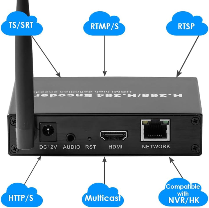 EXVIST H.265 1080P WiFi HDMI Video Encoder W/SD Card Slot Max 128G DDNS HTTP ONVIF RTMP RTSP TS UDP