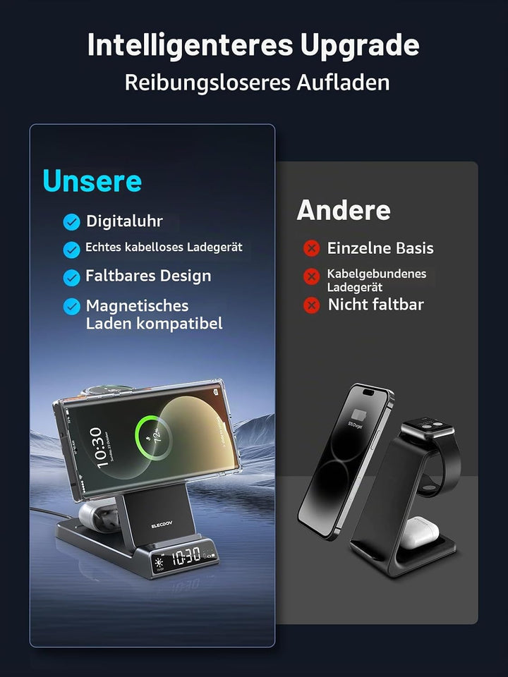 Magnetisches Kabelloses Ladegerät für Samsung, 3 in 1 Mag Safe Ladestation für Samsung Galaxy Z Fold