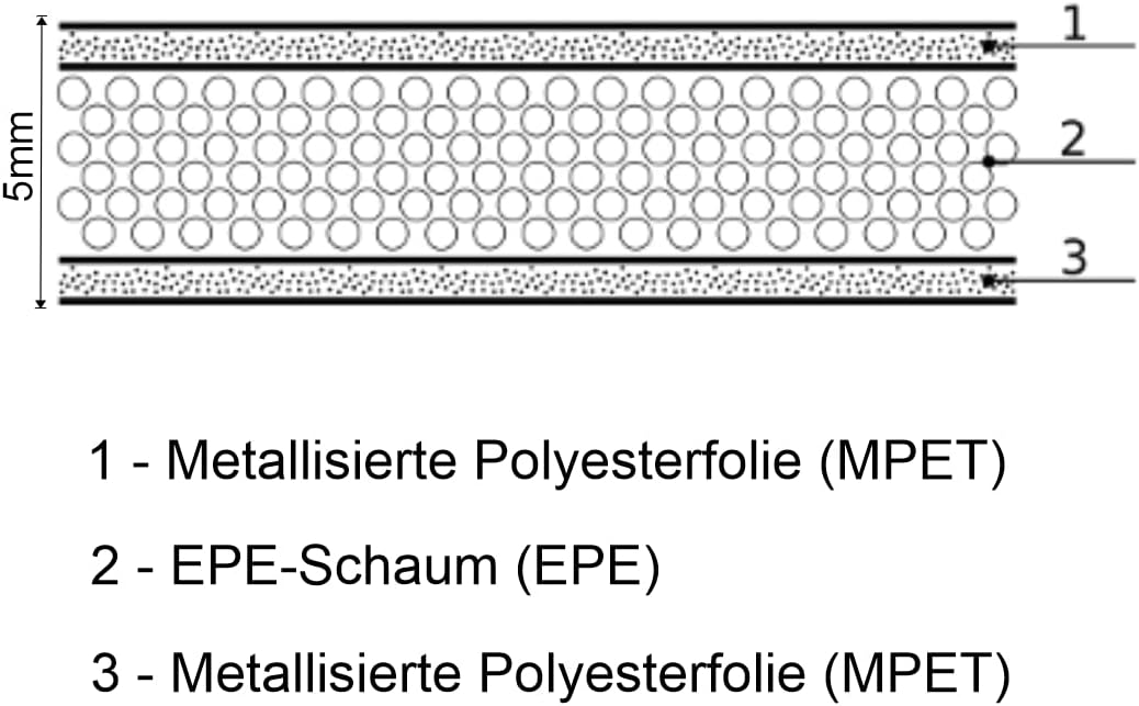 Wkret-Met FD PLUS 1,2x12,5m = 15qm Metallisierte Polysterfolie (MPET) + EPE-Schaum (EPE) Dreischicht