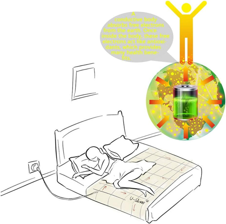 Erdungsbettlaken für Besser Schlafen, Erdungsmatte, Earthing Matte, Erdungsmatte für Bett in EU-Norm