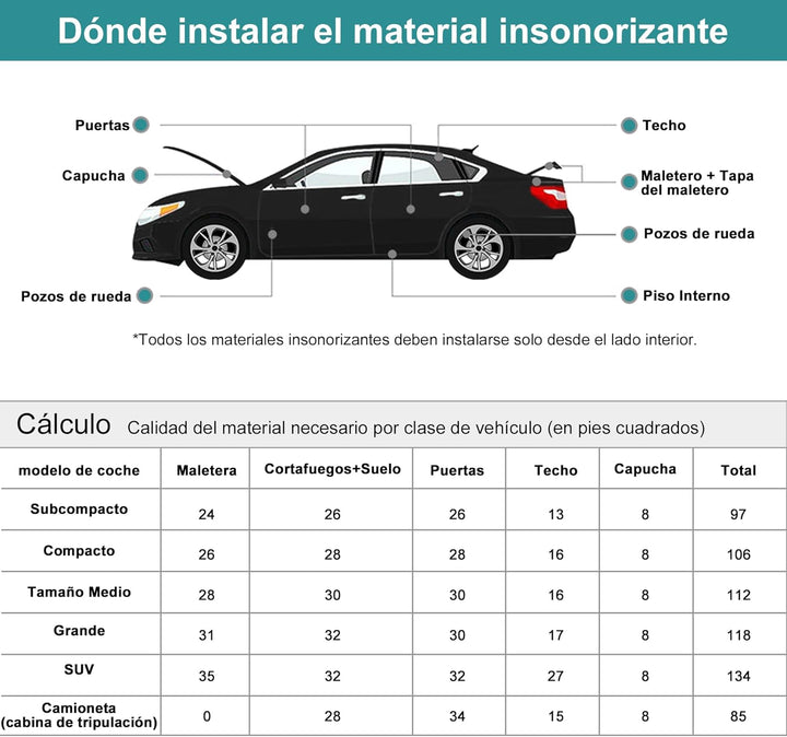 QUARKZMAN Auto-Akustik-Isoliermatte, 10 mm, Motorhaube, Wärmedämmung 100x100cm, 100x100cm