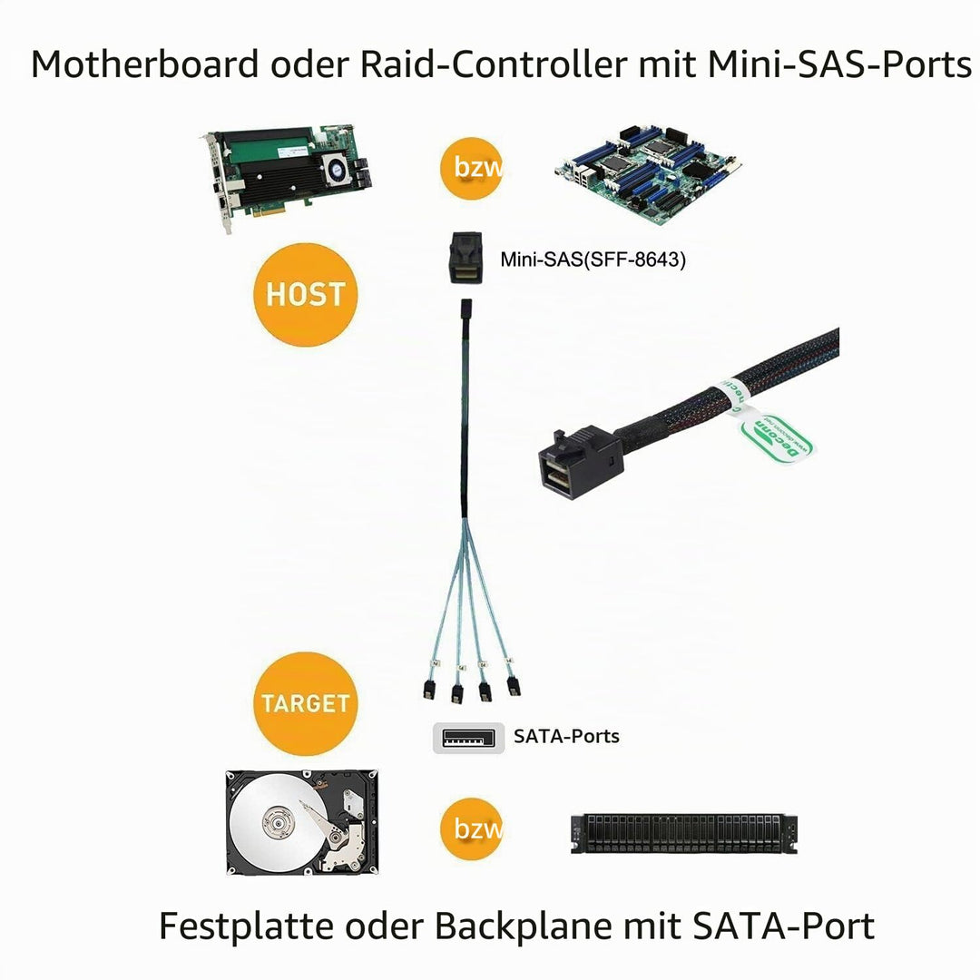 chenyang Mini SAS SFF-8643 1 zu 4 SATA 7Pin Festplatte 6Gbit/s Data Server RAID Kabel 0.5M SFF-8643