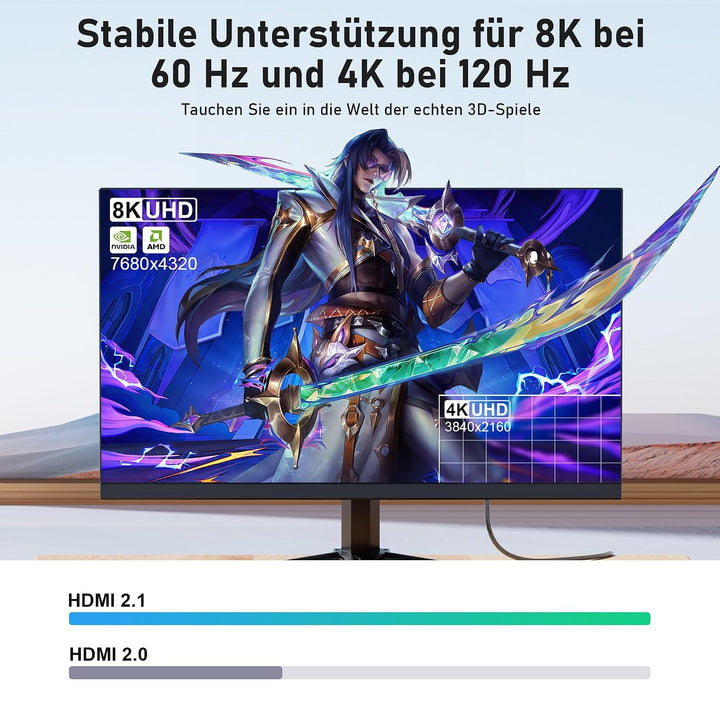 8K DisplayPort 1.4 zu HDMI 2.1 Kabel 2M, 8K@60Hz 4K@120Hz 2K@240Hz, HDR, Nur von DP zu HDMI Für NVID