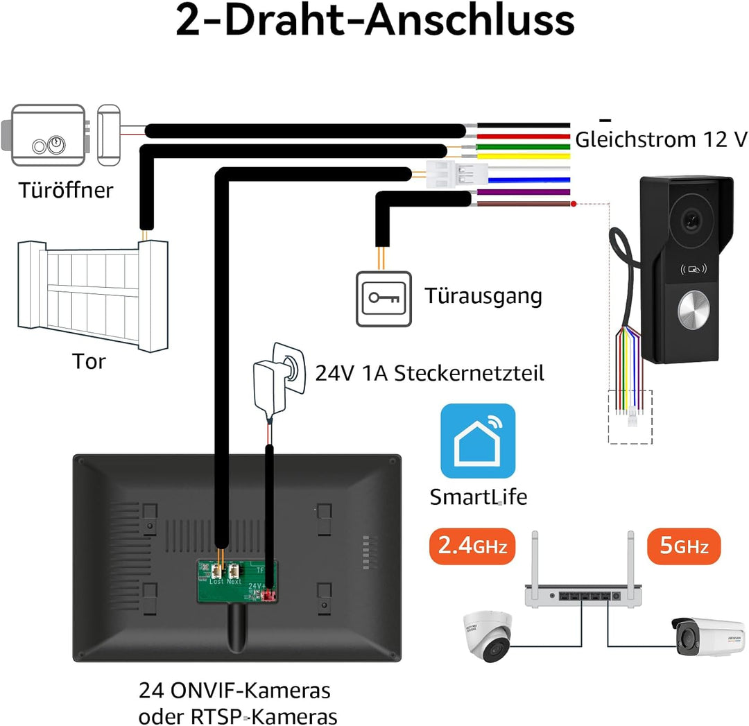 WiFi 2-Draht-Video-Gegensprechanlage, Video-Türklingelkamera mit Monitor, Vollmetall-1080P-Kamera, 7