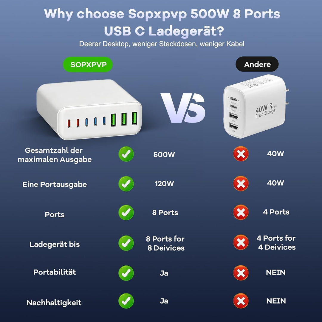 500W USB C Ladegerät Mehrfach, GaN V 8 Ports USB Ladegerät Mehrfach, 500W 8-Port Schnellladegerät Ko