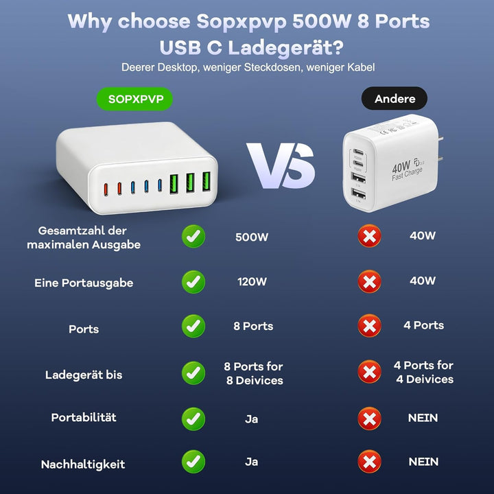 500W USB C Ladegerät Mehrfach, GaN V 8 Ports USB Ladegerät Mehrfach, 500W 8-Port Schnellladegerät Ko