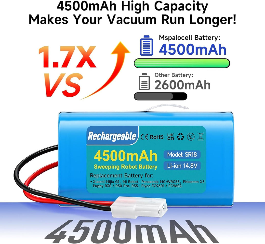 4500mAh 14.8V Akku kompatibel mit Xiaomi Mijia G1 MJSTG1, Mop Essential G1, Rowenta RS-RT900866, Row