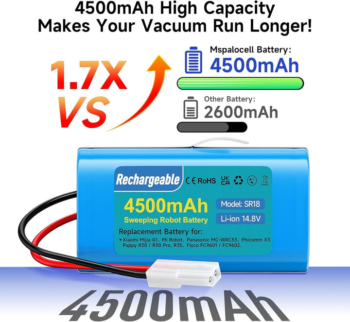 4500mAh 14.8V Akku kompatibel mit Xiaomi Mijia G1 MJSTG1, Mop Essential G1, Rowenta RS-RT900866, Row