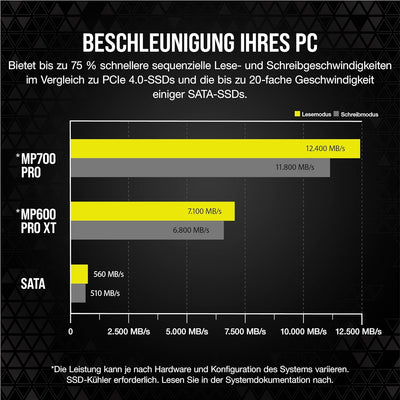 Corsair MP700 PRO 2TB M.2 PCIe Gen5 x4 NVMe 2.0 SSD - M.2 2280 - Bis zu 12.400MB/sec Sequentielles L