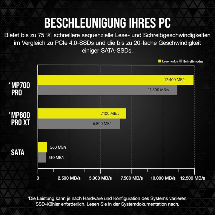 Corsair MP700 PRO 1TB M.2 PCIe Gen5 x4 NVMe 2.0 SSD - M.2 2280 - Bis zu 11.700MB/sec Sequentielles L