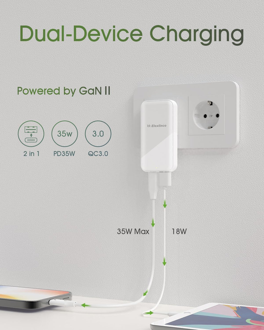 USB C Ladegerät 35W, Elexlinco 2-Port Schnell Kompakt Netzteil, PD 3.0 USB C Power Adapter Ladesteck