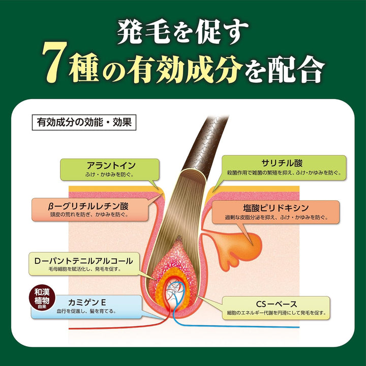 KAMINOMOTO | Hair Regrowth Treatment | Hair Growth TRIGGER 180ml (japan import)